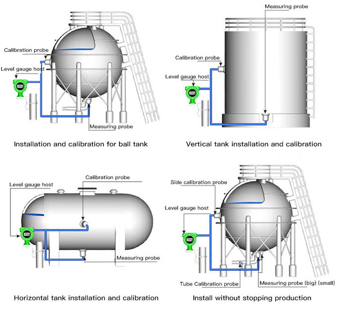 Nivel líquido ultrasónico del indicador llano del tanque del LPG con 0 a prueba de explosiones