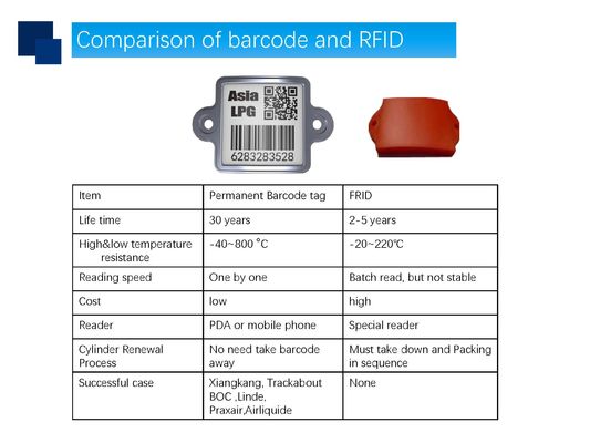 UID PDA sistema de seguimiento del QR Code de la resistencia de 800 grados